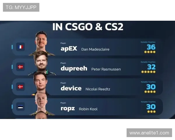 CSGO个人能力排行榜揭晓JDG荣登第二名引发热议